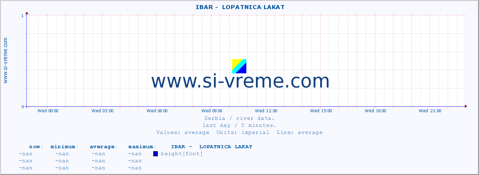  ::  IBAR -  LOPATNICA LAKAT :: height |  |  :: last day / 5 minutes.