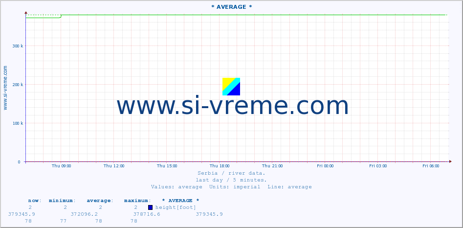  ::  MORAVICA -  ARILJE :: height |  |  :: last day / 5 minutes.