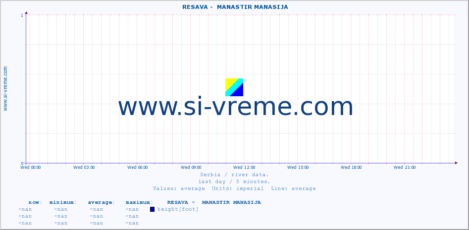  ::  RESAVA -  MANASTIR MANASIJA :: height |  |  :: last day / 5 minutes.