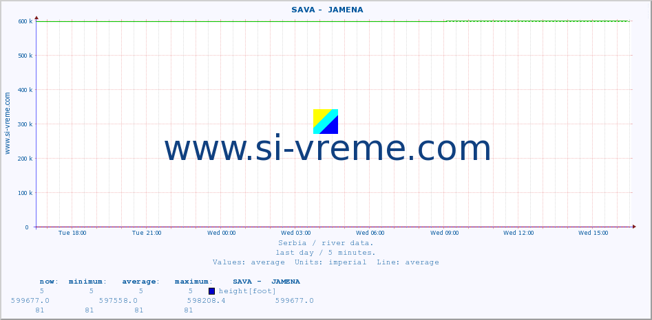  ::  SAVA -  JAMENA :: height |  |  :: last day / 5 minutes.