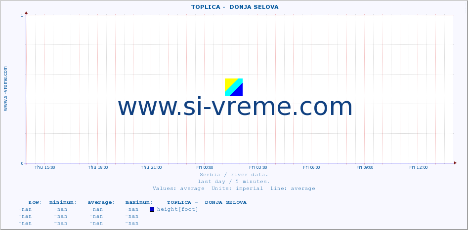  ::  TOPLICA -  DONJA SELOVA :: height |  |  :: last day / 5 minutes.