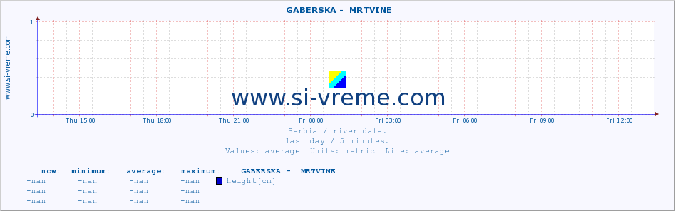  ::  GABERSKA -  MRTVINE :: height |  |  :: last day / 5 minutes.