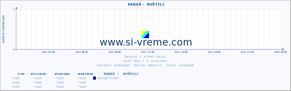  ::  KARAŠ -  KUŠTILJ :: height |  |  :: last day / 5 minutes.