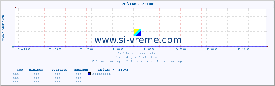  ::  PEŠTAN -  ZEOKE :: height |  |  :: last day / 5 minutes.