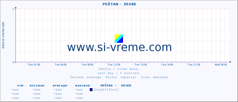  ::  PEŠTAN -  ZEOKE :: height |  |  :: last day / 5 minutes.