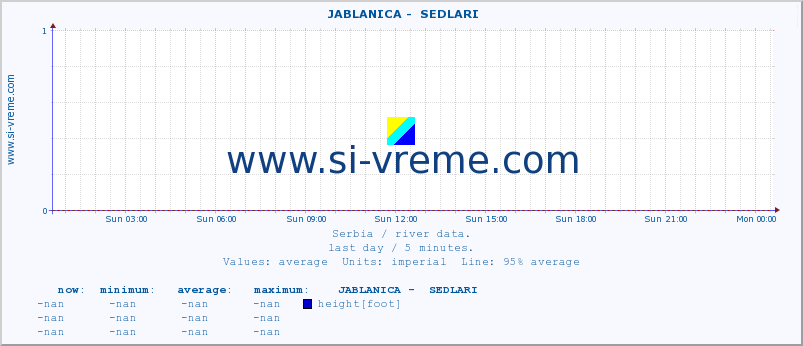  ::  JABLANICA -  SEDLARI :: height |  |  :: last day / 5 minutes.