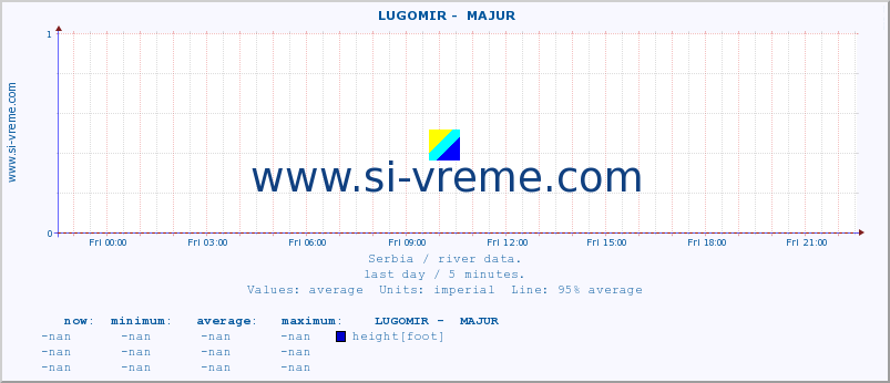  ::  LUGOMIR -  MAJUR :: height |  |  :: last day / 5 minutes.