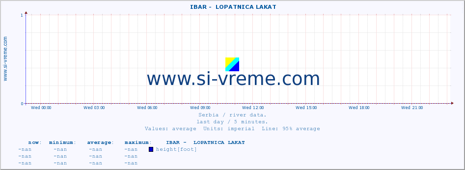  ::  IBAR -  LOPATNICA LAKAT :: height |  |  :: last day / 5 minutes.