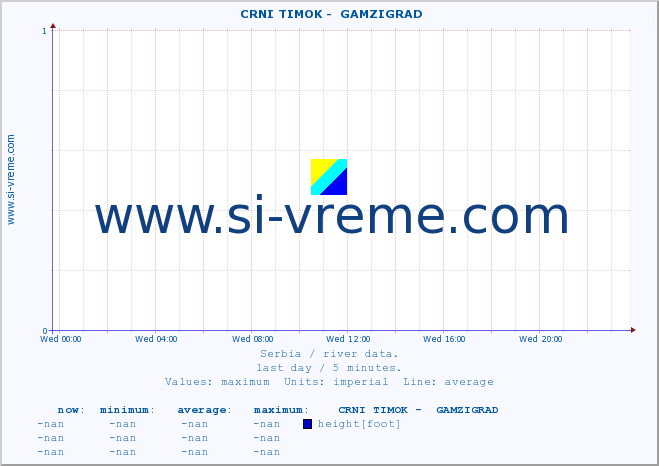  ::  CRNI TIMOK -  GAMZIGRAD :: height |  |  :: last day / 5 minutes.