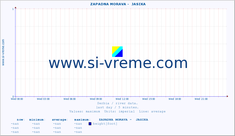  ::  ZAPADNA MORAVA -  JASIKA :: height |  |  :: last day / 5 minutes.