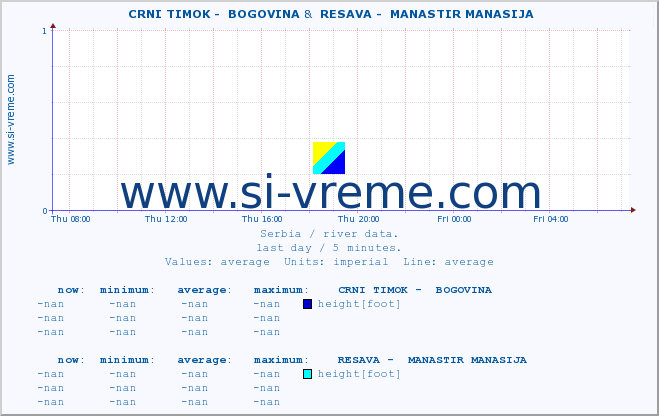  ::  CRNI TIMOK -  BOGOVINA &  RESAVA -  MANASTIR MANASIJA :: height |  |  :: last day / 5 minutes.