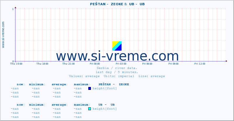  ::  PEŠTAN -  ZEOKE &  UB -  UB :: height |  |  :: last day / 5 minutes.