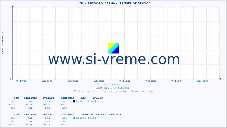  ::  LIM -  PRIBOJ &  JERMA -  TRNSKI ODOROVCI :: height |  |  :: last day / 5 minutes.