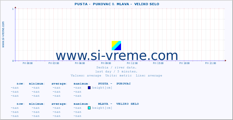  ::  PUSTA -  PUKOVAC &  MLAVA -  VELIKO SELO :: height |  |  :: last day / 5 minutes.