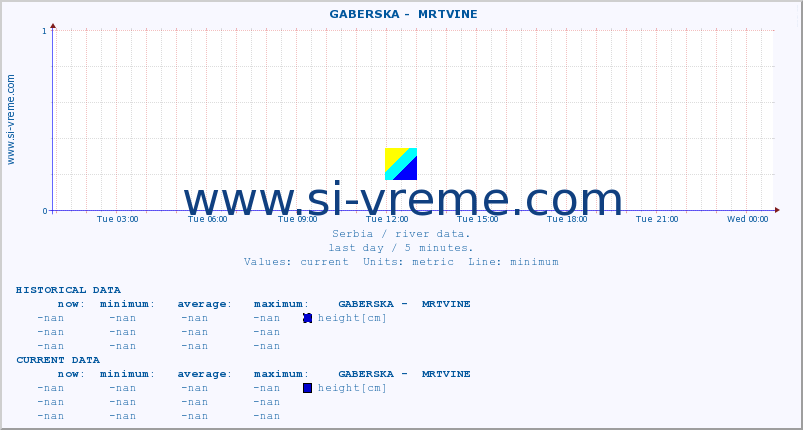  ::  GABERSKA -  MRTVINE :: height |  |  :: last day / 5 minutes.