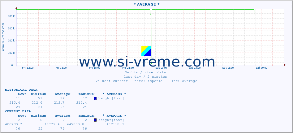  ::  MORAVICA -  ARILJE :: height |  |  :: last day / 5 minutes.