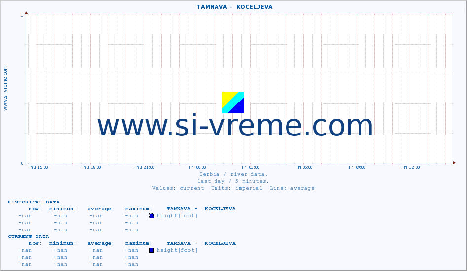  ::  TAMNAVA -  KOCELJEVA :: height |  |  :: last day / 5 minutes.