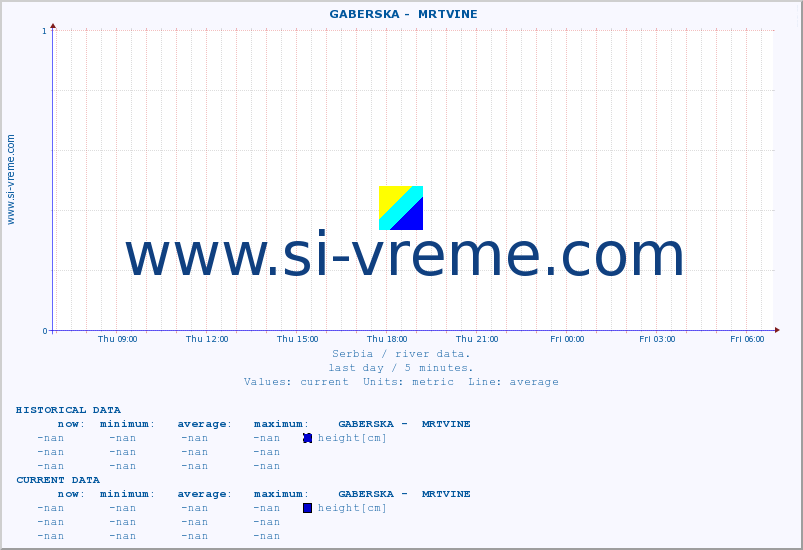  ::  GABERSKA -  MRTVINE :: height |  |  :: last day / 5 minutes.