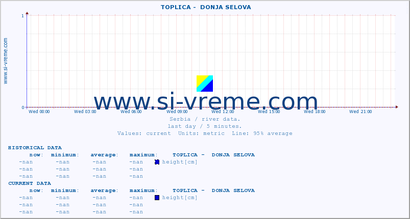  ::  TOPLICA -  DONJA SELOVA :: height |  |  :: last day / 5 minutes.