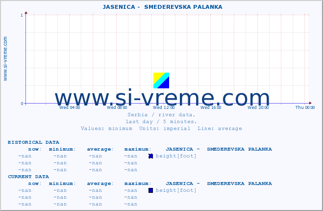  ::  JASENICA -  SMEDEREVSKA PALANKA :: height |  |  :: last day / 5 minutes.