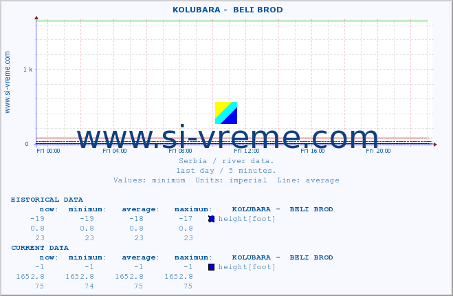  ::  KOLUBARA -  BELI BROD :: height |  |  :: last day / 5 minutes.