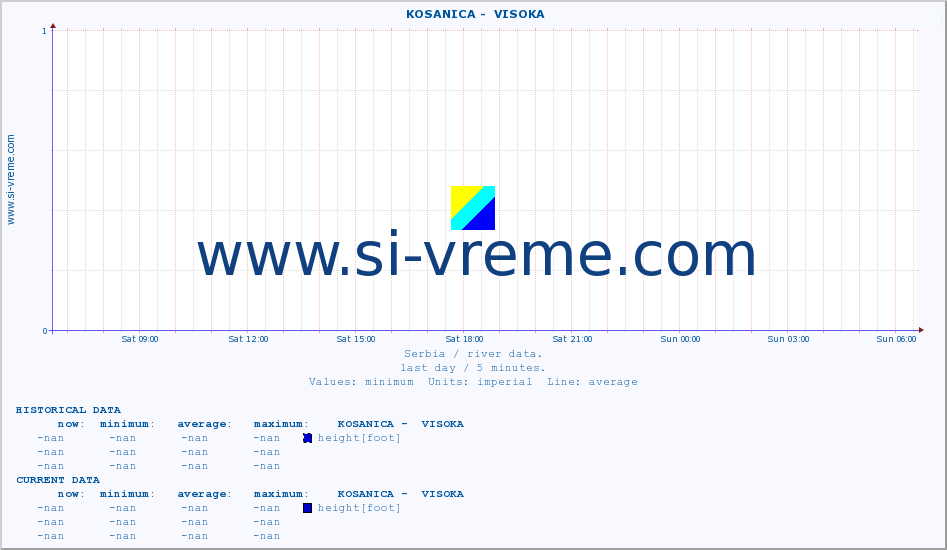  ::  KOSANICA -  VISOKA :: height |  |  :: last day / 5 minutes.