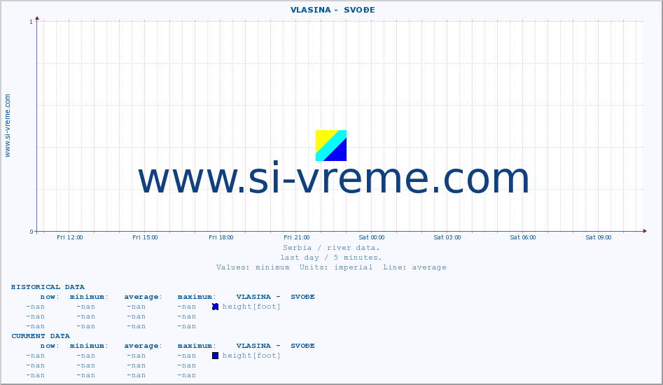  ::  VLASINA -  SVOĐE :: height |  |  :: last day / 5 minutes.