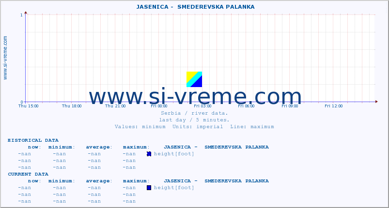  ::  JASENICA -  SMEDEREVSKA PALANKA :: height |  |  :: last day / 5 minutes.