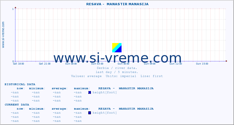  ::  RESAVA -  MANASTIR MANASIJA :: height |  |  :: last day / 5 minutes.