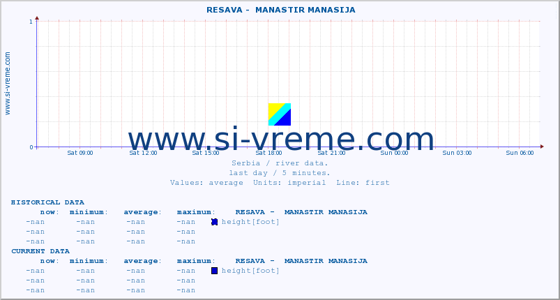  ::  RESAVA -  MANASTIR MANASIJA :: height |  |  :: last day / 5 minutes.