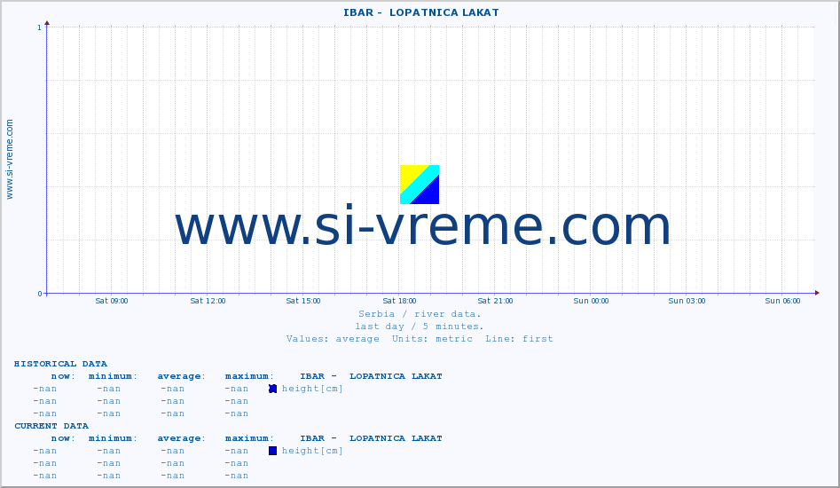  ::  IBAR -  LOPATNICA LAKAT :: height |  |  :: last day / 5 minutes.