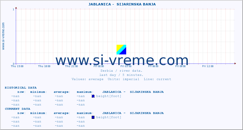  ::  JABLANICA -  SIJARINSKA BANJA :: height |  |  :: last day / 5 minutes.