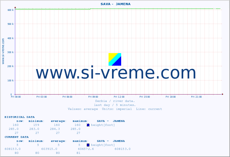  ::  SAVA -  JAMENA :: height |  |  :: last day / 5 minutes.