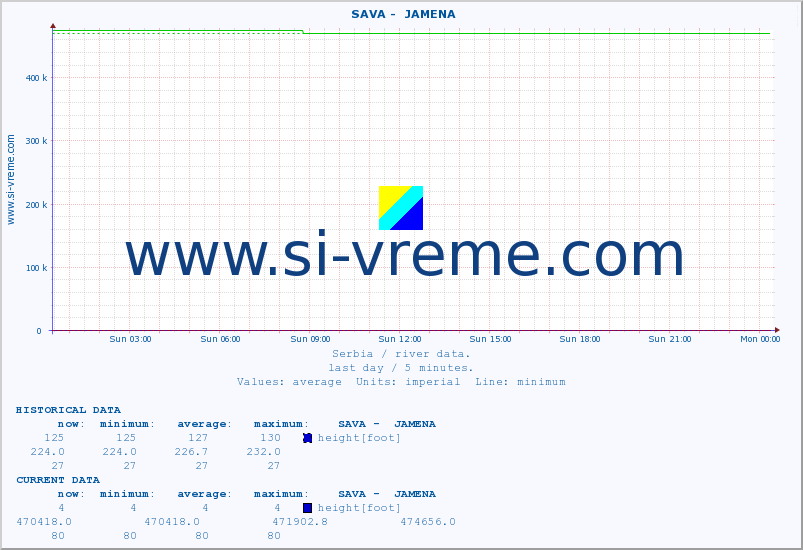  ::  SAVA -  JAMENA :: height |  |  :: last day / 5 minutes.