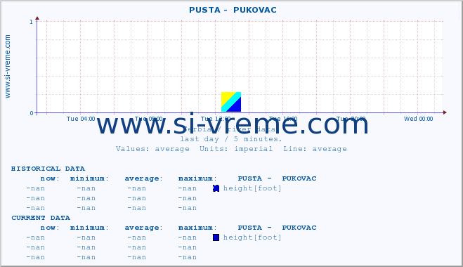  ::  PUSTA -  PUKOVAC :: height |  |  :: last day / 5 minutes.