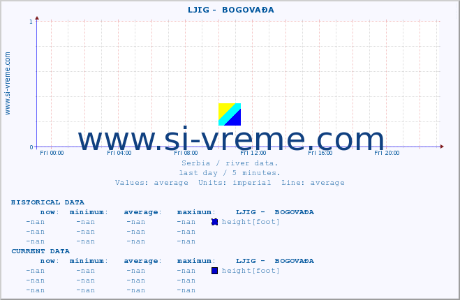  ::  LJIG -  BOGOVAĐA :: height |  |  :: last day / 5 minutes.