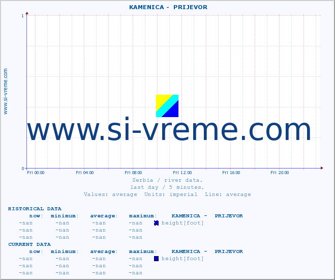  ::  KAMENICA -  PRIJEVOR :: height |  |  :: last day / 5 minutes.