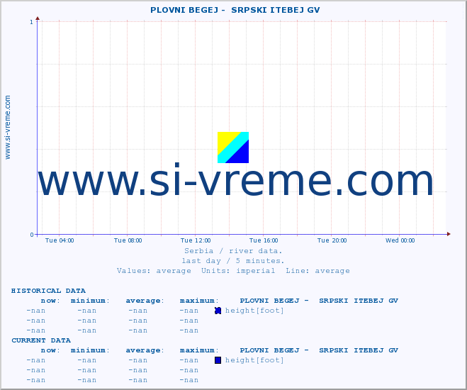  ::  PLOVNI BEGEJ -  SRPSKI ITEBEJ GV :: height |  |  :: last day / 5 minutes.