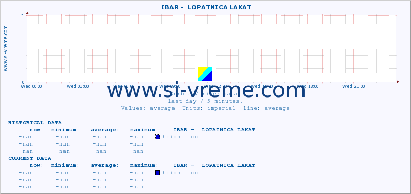  ::  IBAR -  LOPATNICA LAKAT :: height |  |  :: last day / 5 minutes.