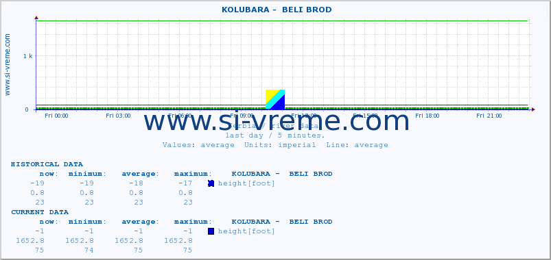  ::  KOLUBARA -  BELI BROD :: height |  |  :: last day / 5 minutes.