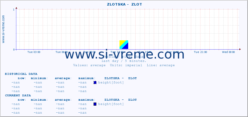  ::  ZLOTSKA -  ZLOT :: height |  |  :: last day / 5 minutes.