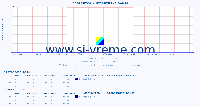  ::  JABLANICA -  SIJARINSKA BANJA :: height |  |  :: last day / 5 minutes.