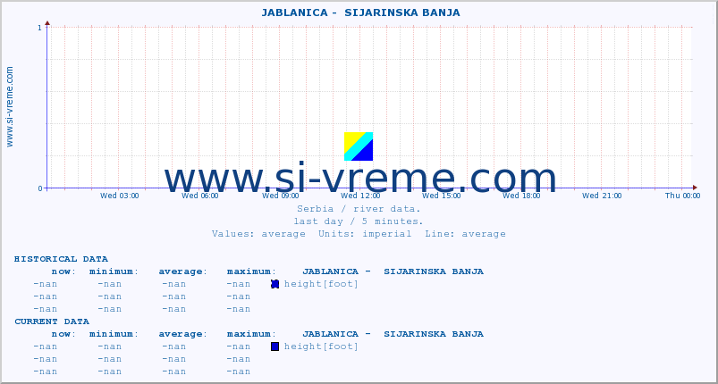  ::  JABLANICA -  SIJARINSKA BANJA :: height |  |  :: last day / 5 minutes.