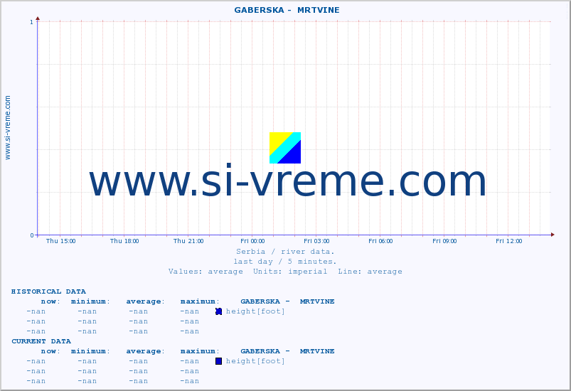  ::  GABERSKA -  MRTVINE :: height |  |  :: last day / 5 minutes.