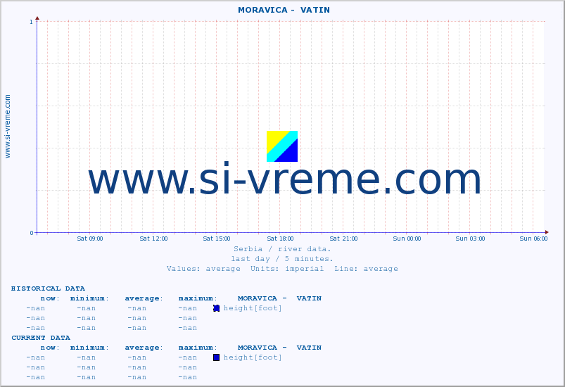  ::  MORAVICA -  VATIN :: height |  |  :: last day / 5 minutes.