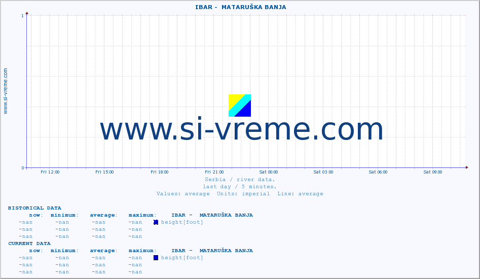  ::  IBAR -  MATARUŠKA BANJA :: height |  |  :: last day / 5 minutes.