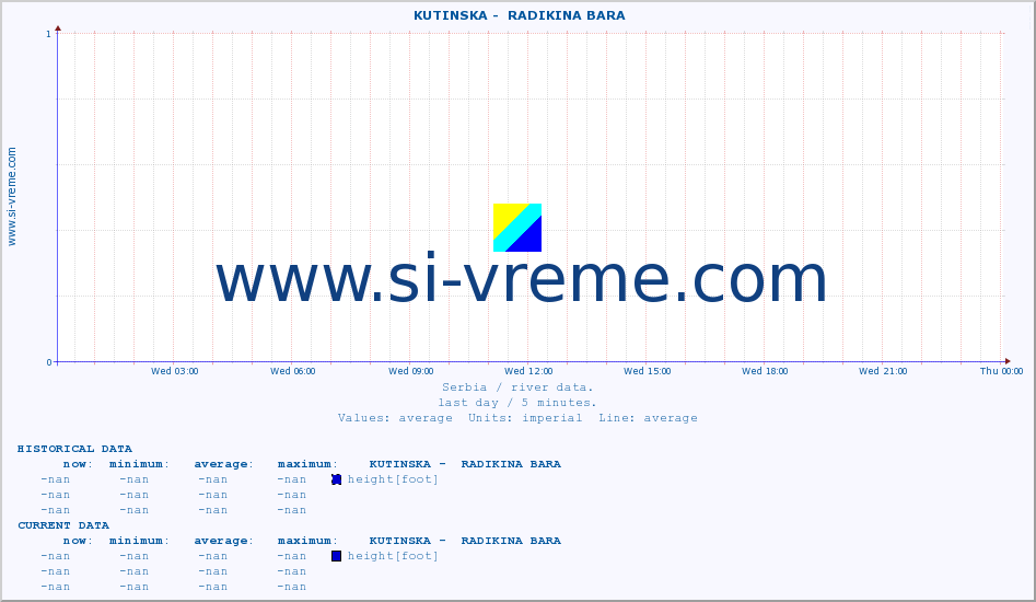  ::  KUTINSKA -  RADIKINA BARA :: height |  |  :: last day / 5 minutes.