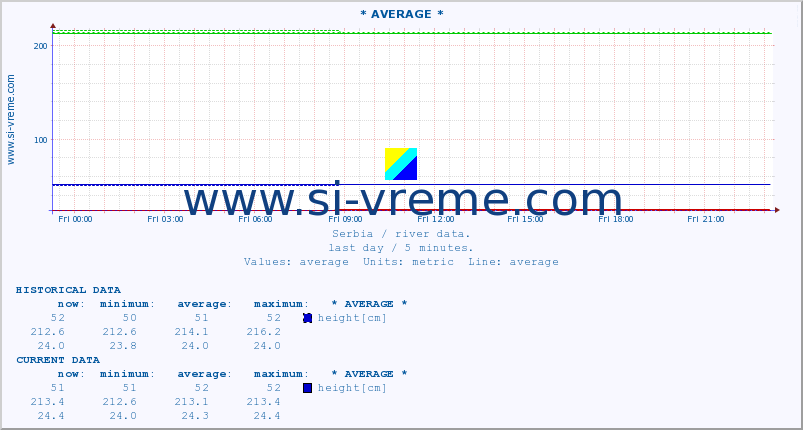  ::  MORAVICA -  ARILJE :: height |  |  :: last day / 5 minutes.