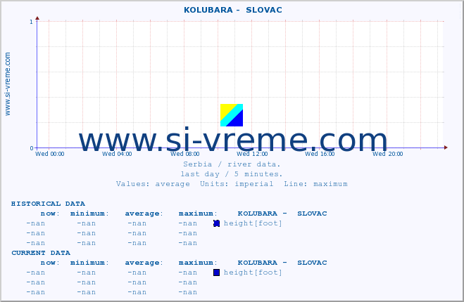  ::  KOLUBARA -  SLOVAC :: height |  |  :: last day / 5 minutes.