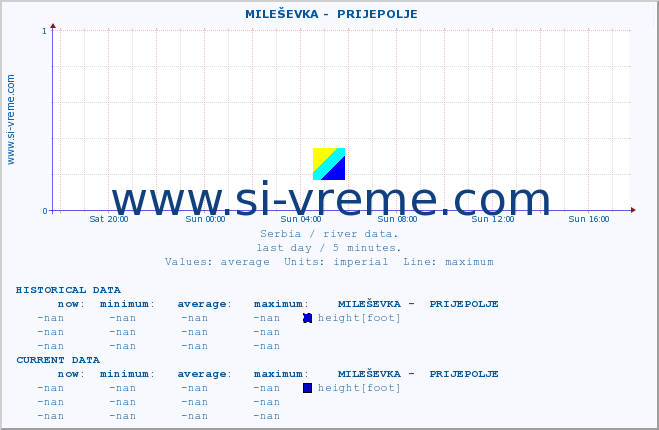  ::  MILEŠEVKA -  PRIJEPOLJE :: height |  |  :: last day / 5 minutes.